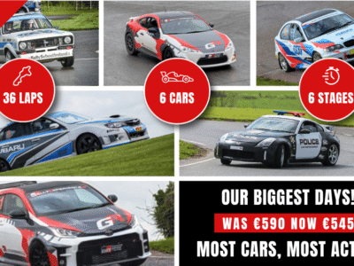 Race experience image showcasing 36 laps, 6 cars, 6 stages at discounted price. Fast cars and thrilling action.